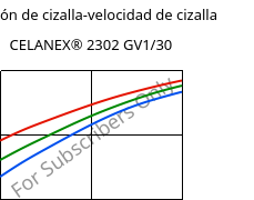 Tensión de cizalla-velocidad de cizalla , CELANEX® 2302 GV1/30, (PBT+PET)-GF30, Celanese