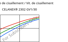 Contrainte de cisaillement / Vit. de cisaillement , CELANEX® 2302 GV1/30, (PBT+PET)-GF30, Celanese