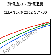 剪切应力－剪切速度 , CELANEX® 2302 GV1/30, (PBT+PET)-GF30, Celanese
