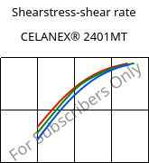 Shearstress-shear rate , CELANEX® 2401MT, PBT, Celanese