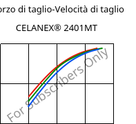Sforzo di taglio-Velocità di taglio , CELANEX® 2401MT, PBT, Celanese