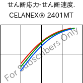  せん断応力-せん断速度. , CELANEX® 2401MT, PBT, Celanese