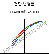 전단-변형률 , CELANEX® 2401MT, PBT, Celanese