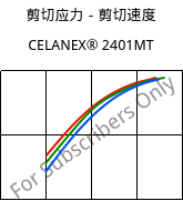 剪切应力－剪切速度 , CELANEX® 2401MT, PBT, Celanese
