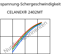Schubspannung-Schergeschwindigkeit , CELANEX® 2402MT, PBT, Celanese
