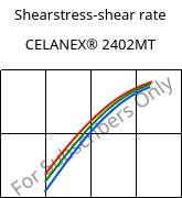Shearstress-shear rate , CELANEX® 2402MT, PBT, Celanese