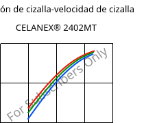 Tensión de cizalla-velocidad de cizalla , CELANEX® 2402MT, PBT, Celanese