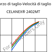 Sforzo di taglio-Velocità di taglio , CELANEX® 2402MT, PBT, Celanese