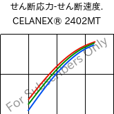  せん断応力-せん断速度. , CELANEX® 2402MT, PBT, Celanese