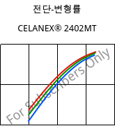 전단-변형률 , CELANEX® 2402MT, PBT, Celanese