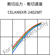 剪切应力－剪切速度 , CELANEX® 2402MT, PBT, Celanese