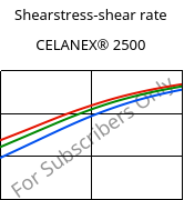 Shearstress-shear rate , CELANEX® 2500, PBT, Celanese