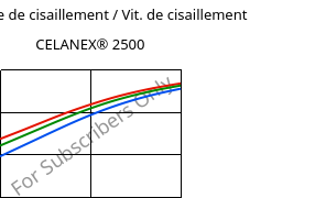 Contrainte de cisaillement / Vit. de cisaillement , CELANEX® 2500, PBT, Celanese