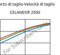 Sforzo di taglio-Velocità di taglio , CELANEX® 2500, PBT, Celanese