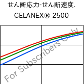  せん断応力-せん断速度. , CELANEX® 2500, PBT, Celanese