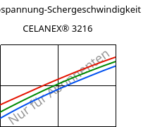 Schubspannung-Schergeschwindigkeit , CELANEX® 3216, PBT-GF15, Celanese