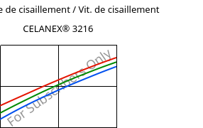 Contrainte de cisaillement / Vit. de cisaillement , CELANEX® 3216, PBT-GF15, Celanese
