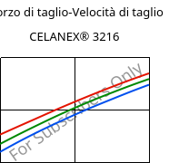 Sforzo di taglio-Velocità di taglio , CELANEX® 3216, PBT-GF15, Celanese