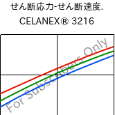  せん断応力-せん断速度. , CELANEX® 3216, PBT-GF15, Celanese