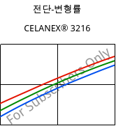 전단-변형률 , CELANEX® 3216, PBT-GF15, Celanese