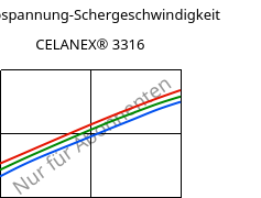 Schubspannung-Schergeschwindigkeit , CELANEX® 3316, PBT-GF30, Celanese