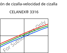 Tensión de cizalla-velocidad de cizalla , CELANEX® 3316, PBT-GF30, Celanese