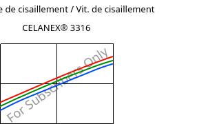 Contrainte de cisaillement / Vit. de cisaillement , CELANEX® 3316, PBT-GF30, Celanese