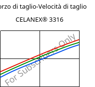 Sforzo di taglio-Velocità di taglio , CELANEX® 3316, PBT-GF30, Celanese