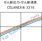  せん断応力-せん断速度. , CELANEX® 3316, PBT-GF30, Celanese