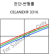 전단-변형률 , CELANEX® 3316, PBT-GF30, Celanese