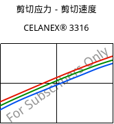 剪切应力－剪切速度 , CELANEX® 3316, PBT-GF30, Celanese