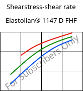 Shearstress-shear rate , Elastollan® 1147 D FHF, (TPU-ARET), BASF PU