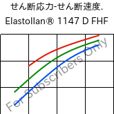  せん断応力-せん断速度. , Elastollan® 1147 D FHF, (TPU-ARET), BASF PU