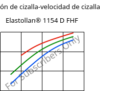 Tensión de cizalla-velocidad de cizalla , Elastollan® 1154 D FHF, (TPU-ARET), BASF PU