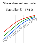 Shearstress-shear rate , Elastollan® 1174 D, (TPU-ARET), BASF PU