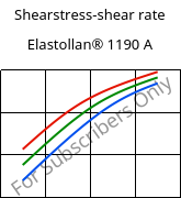 Shearstress-shear rate , Elastollan® 1190 A, (TPU-ARET), BASF PU