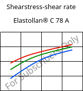 Shearstress-shear rate , Elastollan® C 78 A, (TPU-ARES), BASF PU