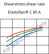 Shearstress-shear rate , Elastollan® C 85 A, (TPU-ARES), BASF PU