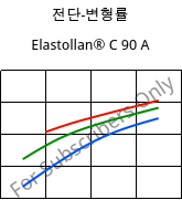 전단-변형률 , Elastollan® C 90 A, (TPU-ARES), BASF PU