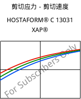 剪切应力－剪切速度 , HOSTAFORM® C 13031 XAP®, POM, Celanese