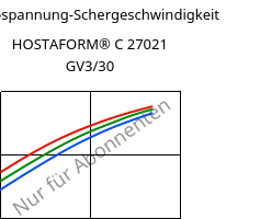 Schubspannung-Schergeschwindigkeit , HOSTAFORM® C 27021 GV3/30, POM-GB30, Celanese
