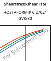 Shearstress-shear rate , HOSTAFORM® C 27021 GV3/30, POM-GB30, Celanese