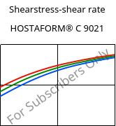 Shearstress-shear rate , HOSTAFORM® C 9021, POM, Celanese