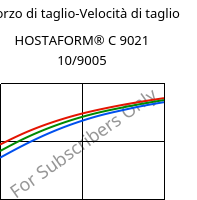 Sforzo di taglio-Velocità di taglio , HOSTAFORM® C 9021 10/9005, POM, Celanese