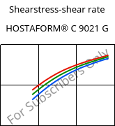 Shearstress-shear rate , HOSTAFORM® C 9021 G, POM, Celanese