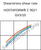 Shearstress-shear rate , HOSTAFORM® C 9021 GV3/20, POM-GB20, Celanese