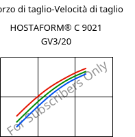 Sforzo di taglio-Velocità di taglio , HOSTAFORM® C 9021 GV3/20, POM-GB20, Celanese