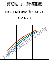 剪切应力－剪切速度 , HOSTAFORM® C 9021 GV3/20, POM-GB20, Celanese