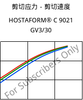 剪切应力－剪切速度 , HOSTAFORM® C 9021 GV3/30, POM-GB30, Celanese