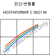 전단-변형률 , HOSTAFORM® C 9021 M, POM, Celanese